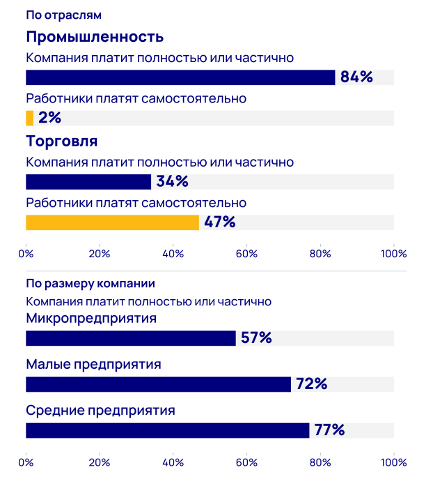 Фото 2 — 42,6 тыс. готовых специалистов: как работодателю получить сотрудника за счет государства