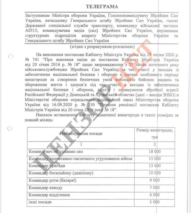 Фото 2 — Минобороны приказало штрафовать солдат ВСУ за ответный огонь на Донбассе