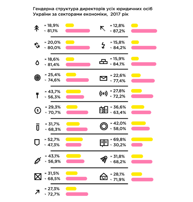 Фото 4 — Бути більше ніж 30%: Жінки у бізнесі в Україні та світі