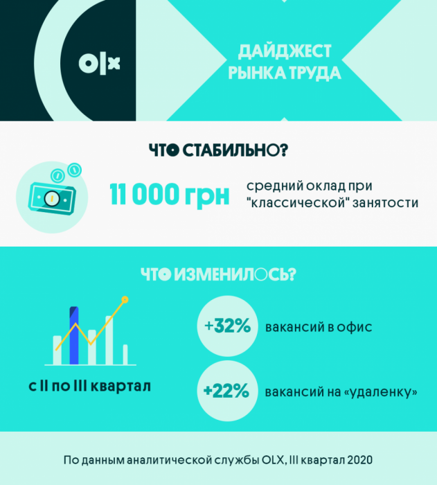 Фото 3 — Вакансия "Менеджер Instagram-страницы" вошла в ТОП-5 самых популярных удаленных вакансий