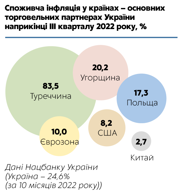 Фото 4 — Ціна питання: до чого може призвести держрегулювання вартості продуктів?