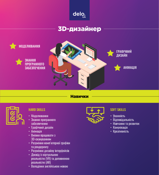 Фото 2 — 3D-дизайнер