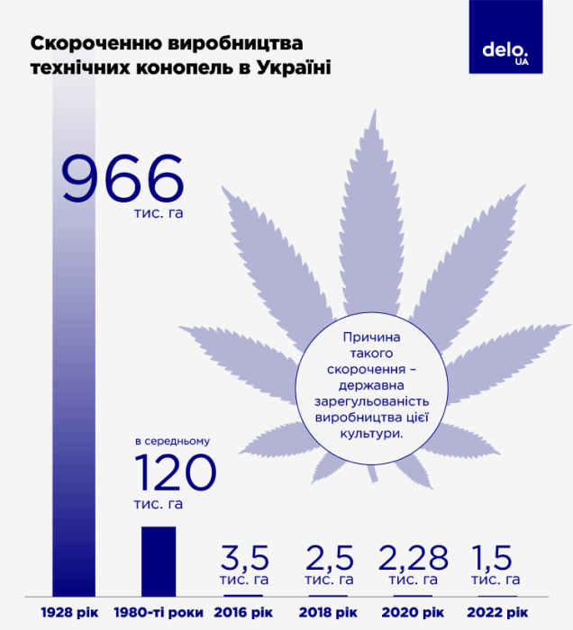 Фото 3 — "Легалізація" технічних конопель. Чи зможе Україна стати великим виробником та експортером цієї культури