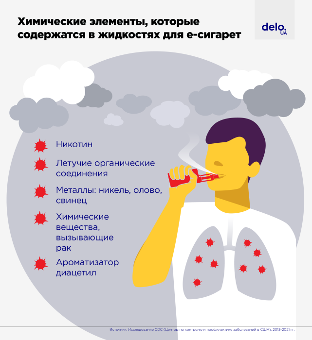 Фото 3 — "Хочеться спробувати ще". Чому куріння е-сигарет серед підлітків в Україні стало епідемією