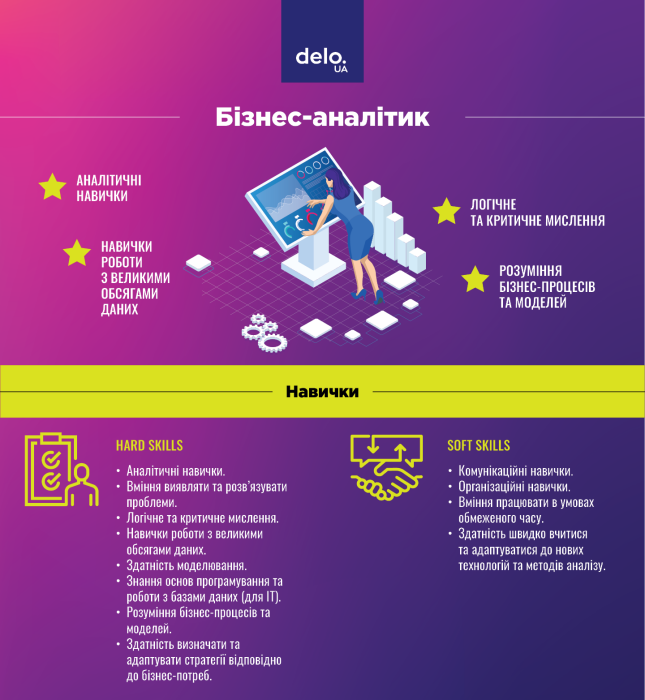 Фото 2 — Бізнес-аналітик
