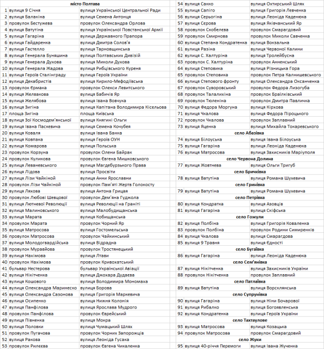 Фото 8 — В Полтаві демонтували пам'ятники Пушкіну та Ватутіну (ФОТО, ВІДЕО)