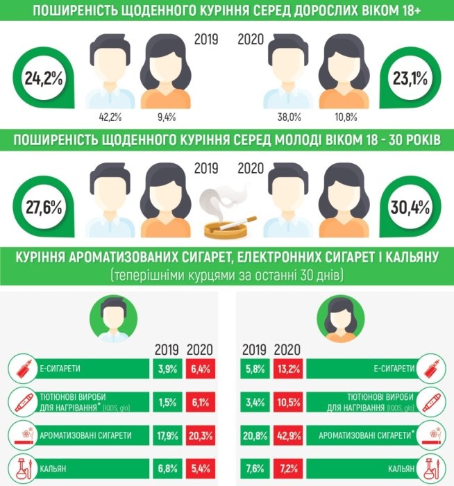 Фото 2 — Симуляция продуктивности и ритуалы: врачи объясняют, почему мы курим
