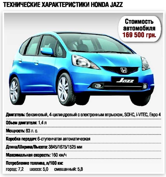 Фото 5 — Джазовые импровизации - тест-драйв Honda Jazz