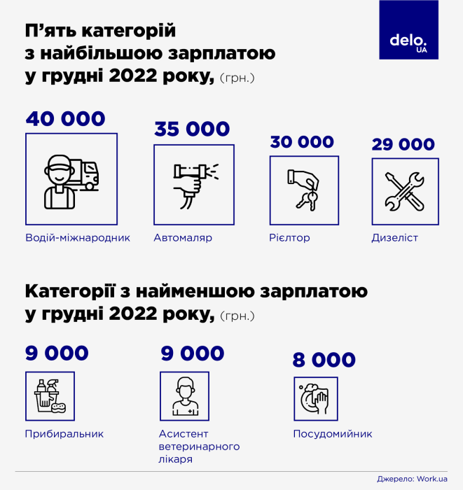 Фото 3 — Рынок труда в Украине во время войны: стоит ли ожидать снижения безработицы в 2023 году