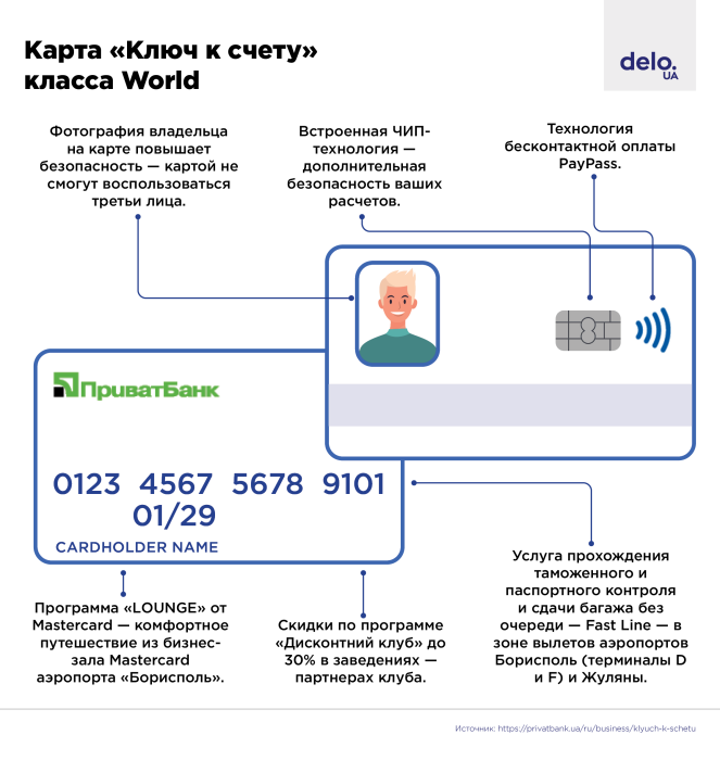 Фото 2 — Какие двери для предпринимателя открывает "Ключ к счету" от ПриватБанка