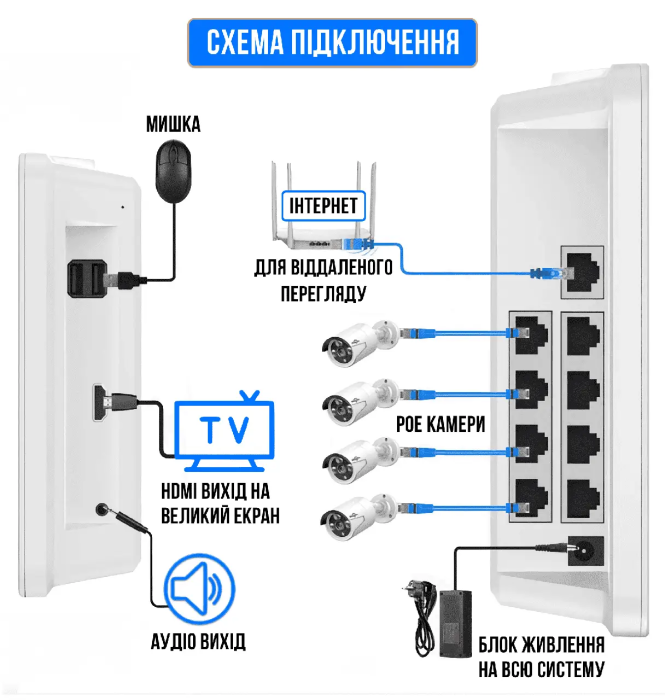 Фото 5 — Удаленная защита: что предлагают и сколько стоит установка видеонаблюдения в частном жилье