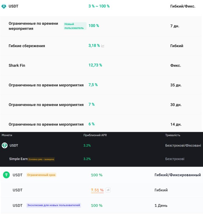 Фото 5 — Простий та дохідний стейкінг. Як заробляти на криптовалюті до 30% річних?