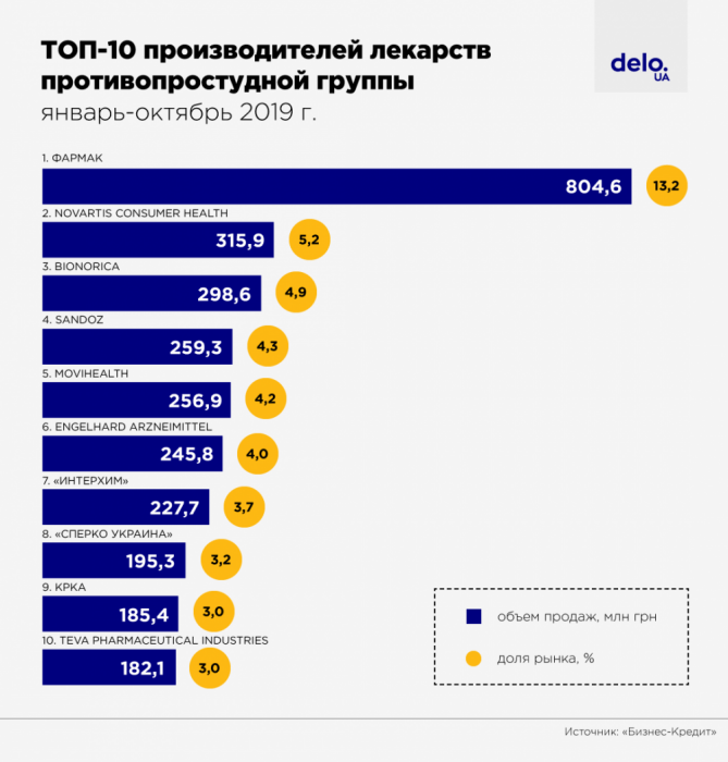 Фото 3 — Почему в Украине, несмотря на укрепление гривни, дорожают противопростудные лекарства