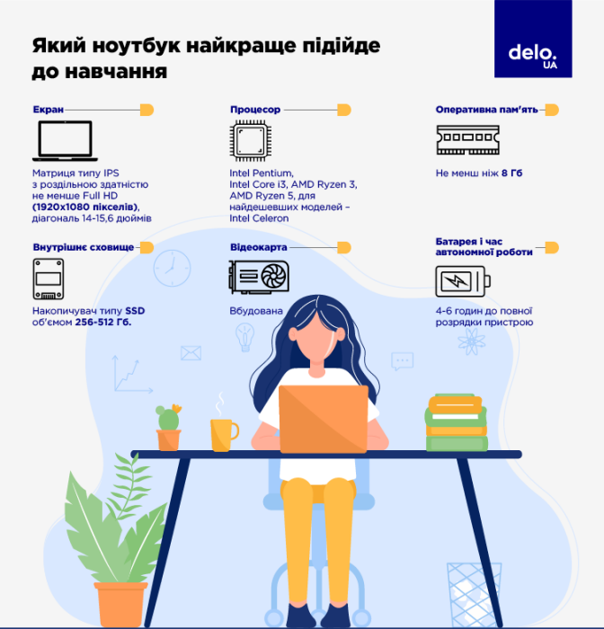 Фото 2 — Готовимся к 1 сентября: какой ноутбук выбрать для школьника или студента