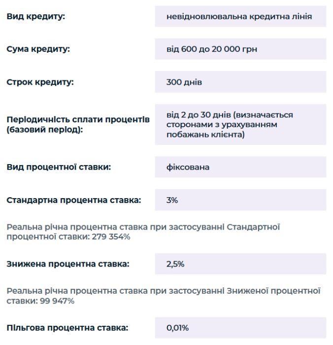 Кредит за 5 минут и под миллион процентов. Кто выдает украинцам быстрые займы и на каких условиях — Delo.ua