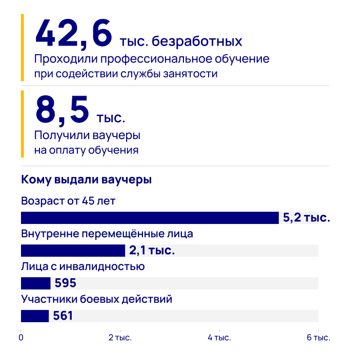 Фото 3 — 42,6 тыс. готовых специалистов: как работодателю получить сотрудника за счет государства