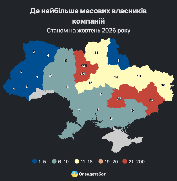 Фото 2 — Майже 5,9 тисячі фірм на одну людину: в Україні налічується 478 масових власників бізнесу