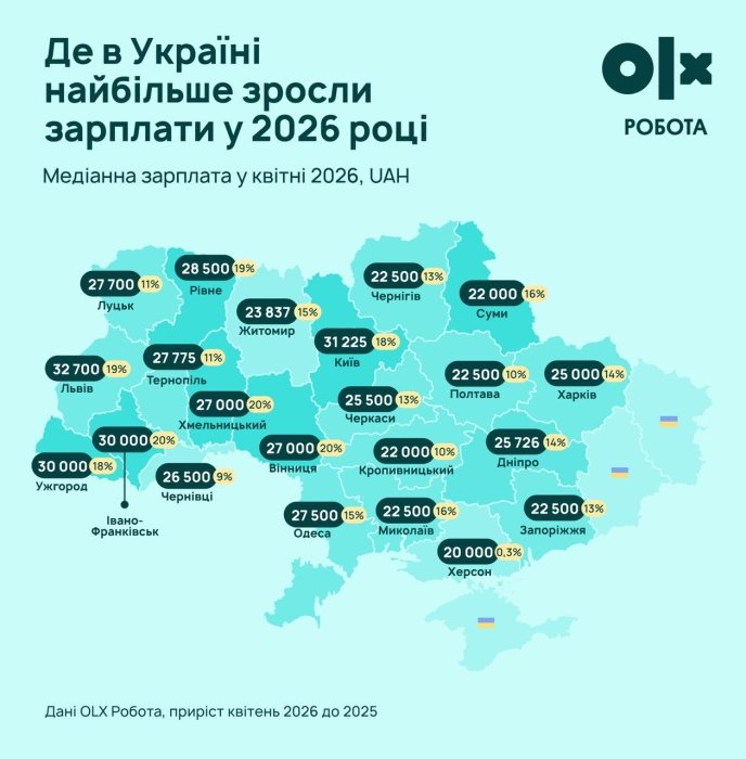 Фото 2 — Львів, Вінниця, Суми: у яких містах найбільше за рік зросли зарплати