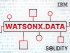 watsonx.data: потужна аналітика без зайвого клопоту